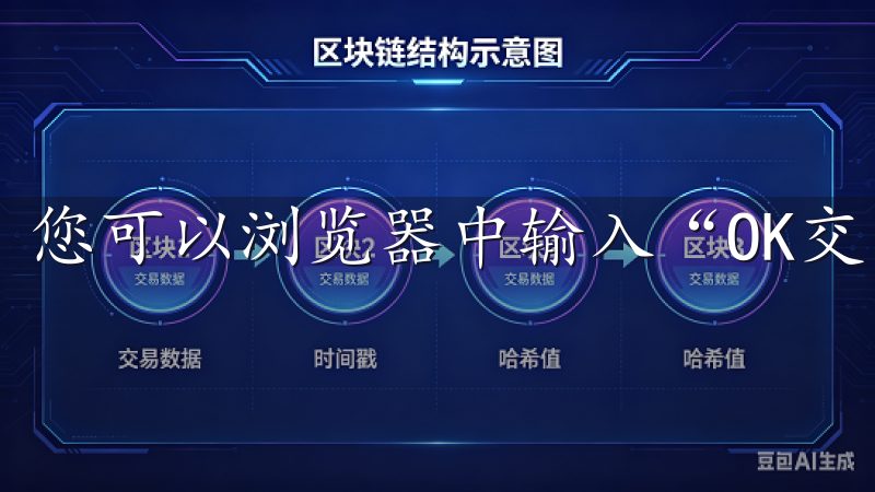您可以浏览器中输入“OK交易所”或直接输入官方网站链接。