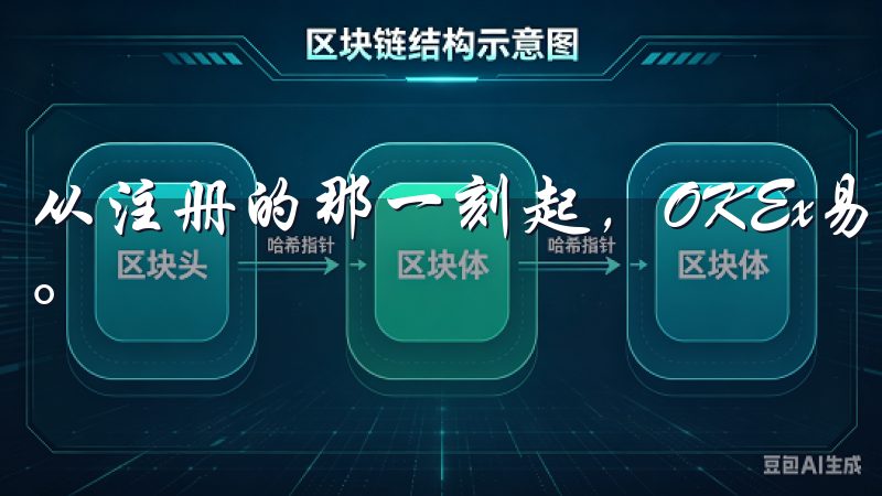 从注册的那一刻起,OKEx易就让我感受到了一种贴心的服务。