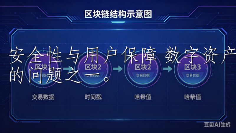 安全性与用户保障 数字资产交易中，安全性始终是用户最关心的问题之一。