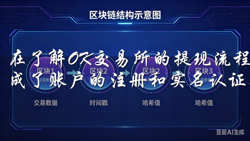 在了解OK交易所的提现流程之前，我们需要先确保我们已经完成了账户的注册和实名认证。