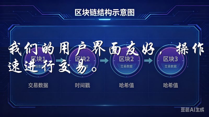 我们的用户界面友好，操作简单，帮助您轻松掌握市场动态，迅速进行交易。