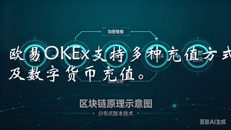 欧易OKEx支持多种充值方式，包括银行转账、信用卡支付以及数字货币充值。