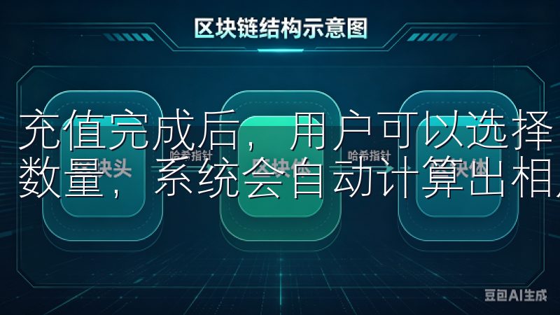 充值完成后，用户可以选择自己想要交易的数字货币，输入交易数量，系统会自动计算出相应的交易价格。