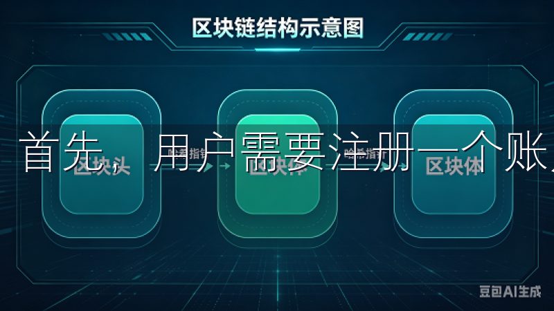首先，用户需要注册一个账户，填写相关信息并完成身份验证。