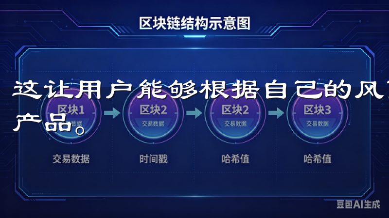 这让用户能够根据自己的风险偏好和投资策略，灵活选择合适的产品。