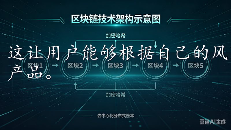 这让用户能够根据自己的风险偏好和投资策略，灵活选择合适的产品。
