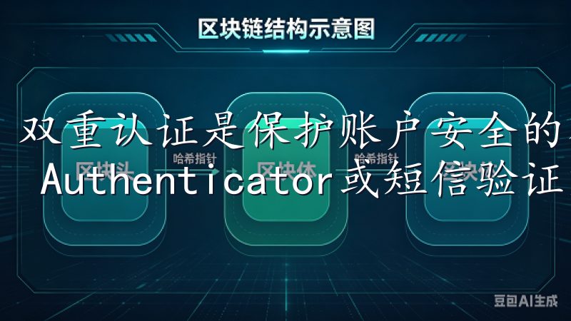 双重认证是保护账户安全的有效手段，建议您使用Google Authenticator或短信验证方式。