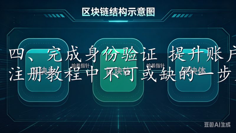 四、完成身份验证 提升账户的安全性和交易额度，OK交易所注册教程中不可或缺的一步是身份验证。
