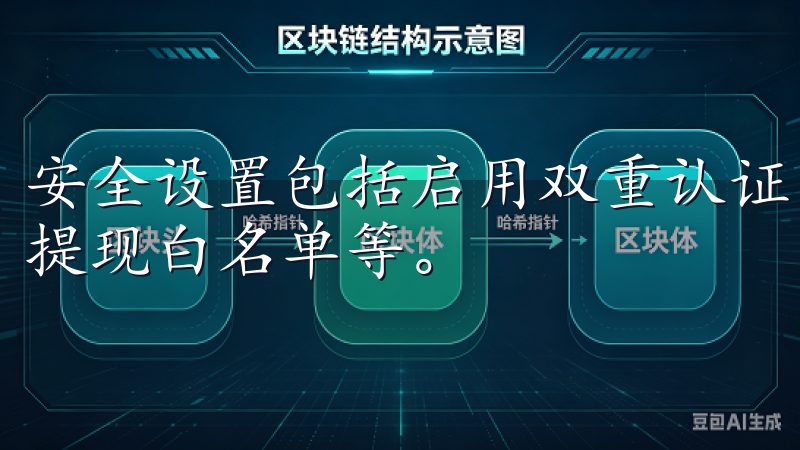 安全设置包括启用双重认证（2FA）、绑定安全设备以及设置提现白名单等。