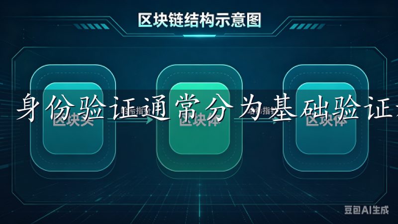 身份验证通常分为基础验证和高级验证两个阶段。