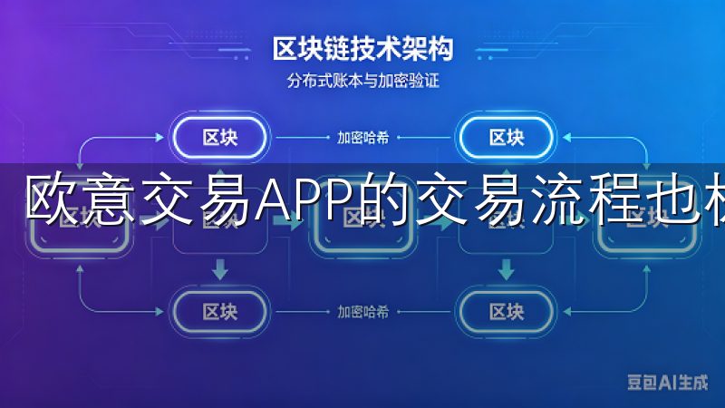 欧意交易APP的交易流程也极为便捷。
