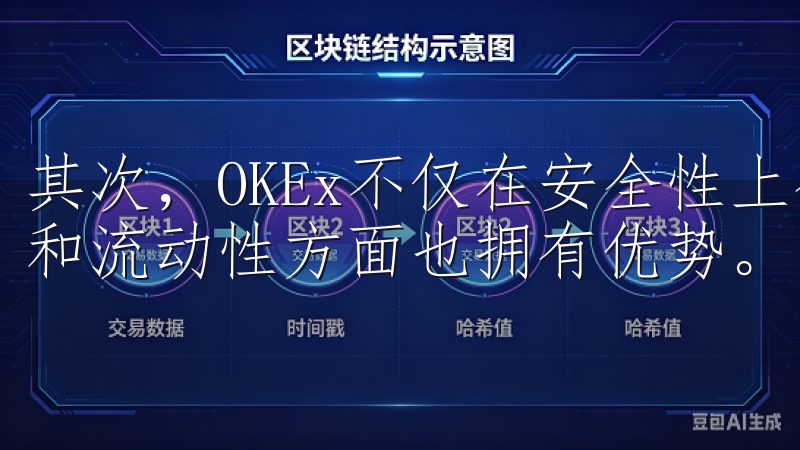 其次，OKEx不仅在安全性上有很高的标准，同时在交易品类和流动性方面也拥有优势。