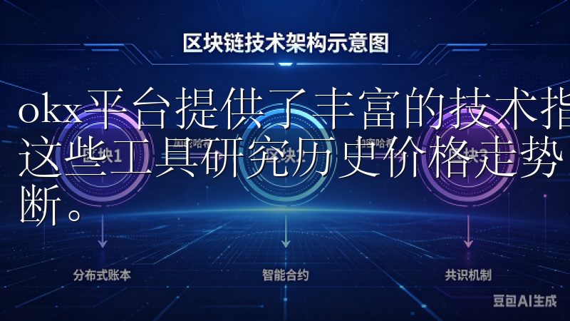 okx平台提供了丰富的技术指标和图表工具,投资者可以利用这些工具研究历史价格走势,寻找支撑位和阻力位,进行趋势判断。