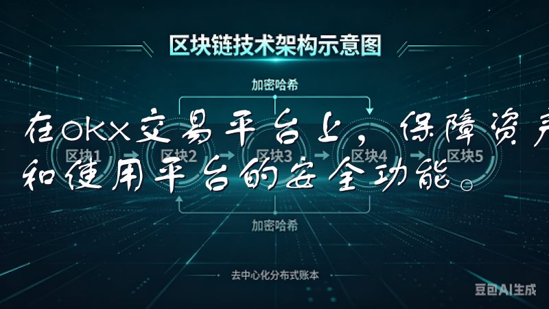 在okx交易平台上，保障资产安全的策略包括良好的账户管理和使用平台的安全功能。