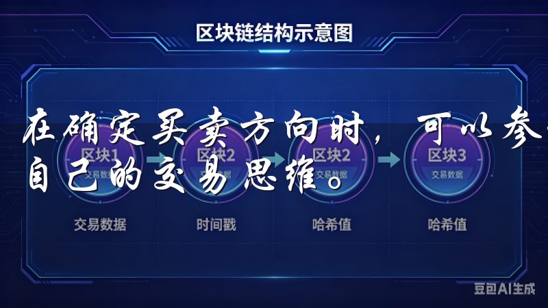 在确定买卖方向时，可以参考市场动态、技术分析等手段，培养自己的交易思维。