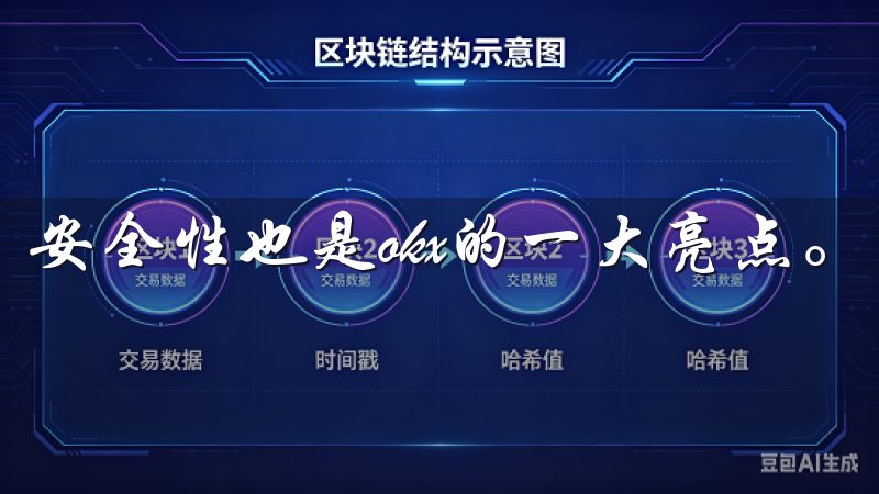 安全性也是okx的一大亮点。