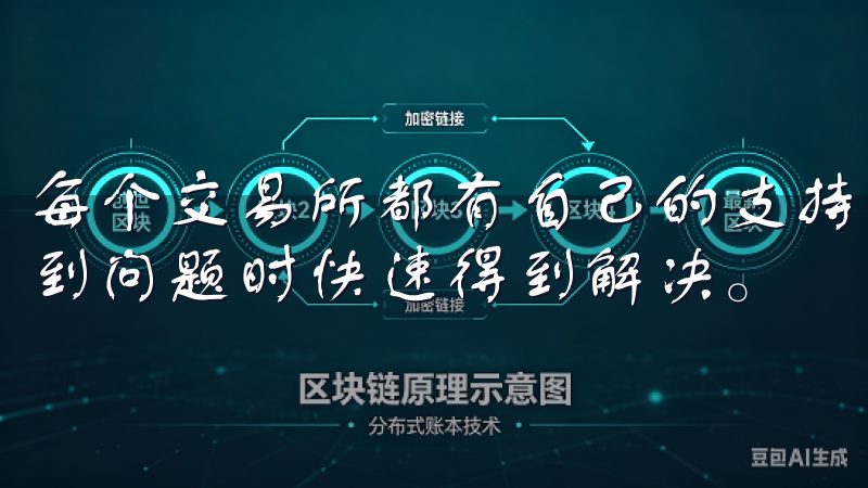 每个交易所都有自己的支持渠道，了解这些渠道可以帮助你在遇到问题时快速得到解决。