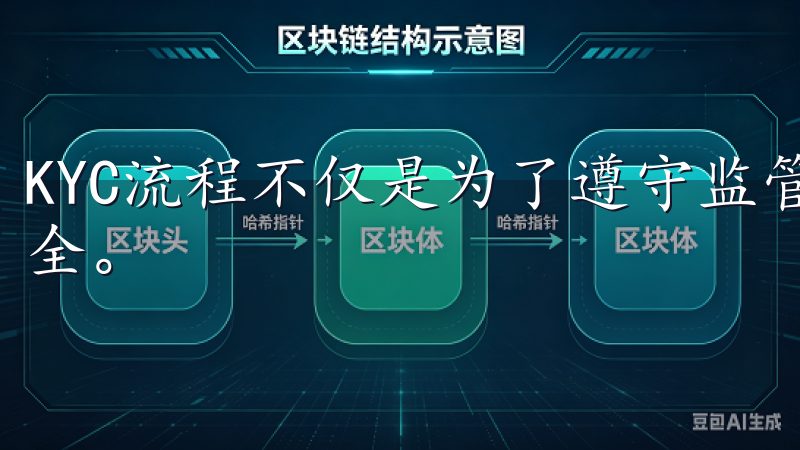 KYC流程不仅是为了遵守监管要求，也是为了保护你的账户安全。
