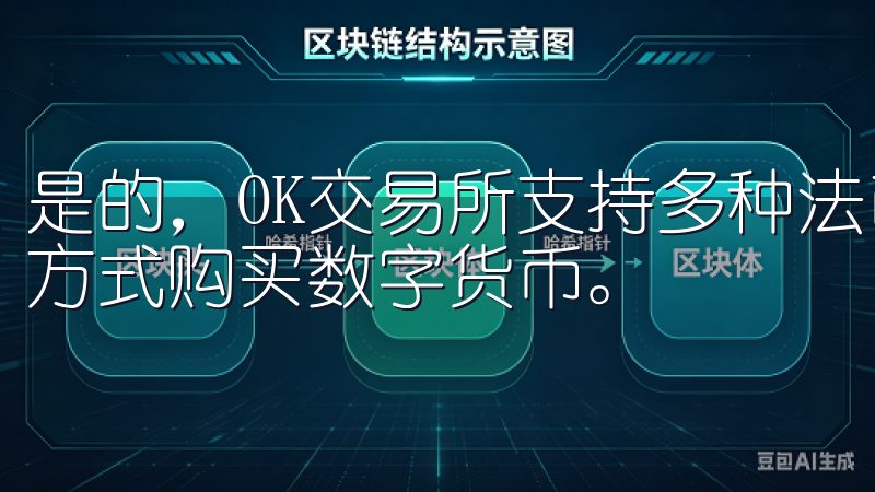 是的，OK交易所支持多种法币的交易，允许用户使用信用卡等方式购买数字货币。
