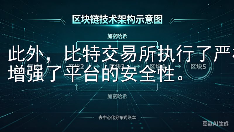 此外，比特交易所执行了严格的KYC（了解你的客户）政策，增强了平台的安全性。