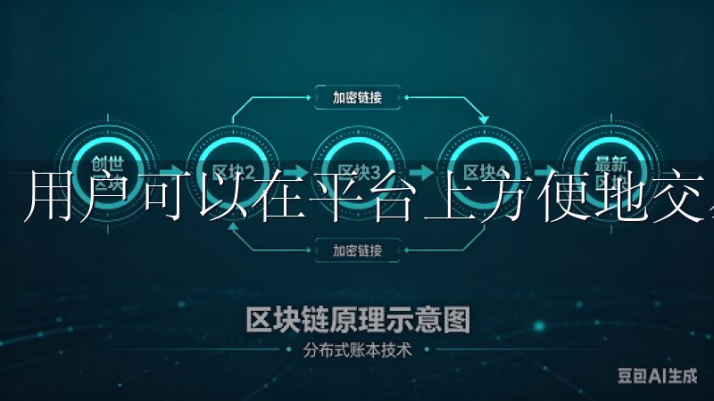 用户可以在平台上方便地交易各种资产，如以太坊、瑞波币等。