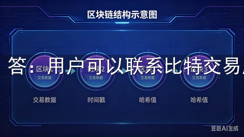 答：用户可以联系比特交易所提供的客服热线获得帮助。