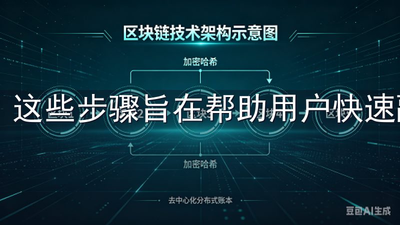 这些步骤旨在帮助用户快速融入交易环境，减少学习曲线。