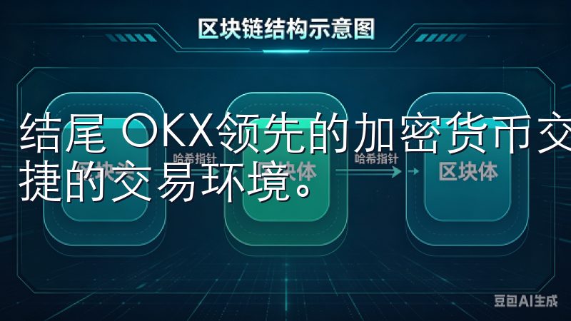 结尾 OKX领先的加密货币交易平台，为用户提供了安全、便捷的交易环境。