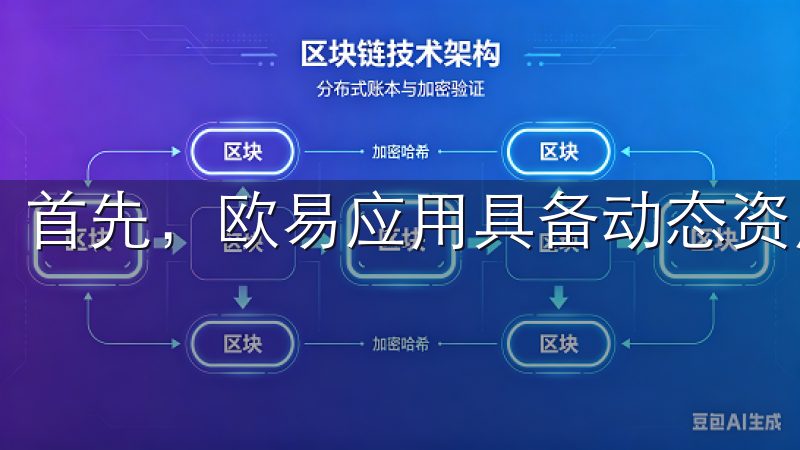 首先，欧易应用具备动态资产监测功能。