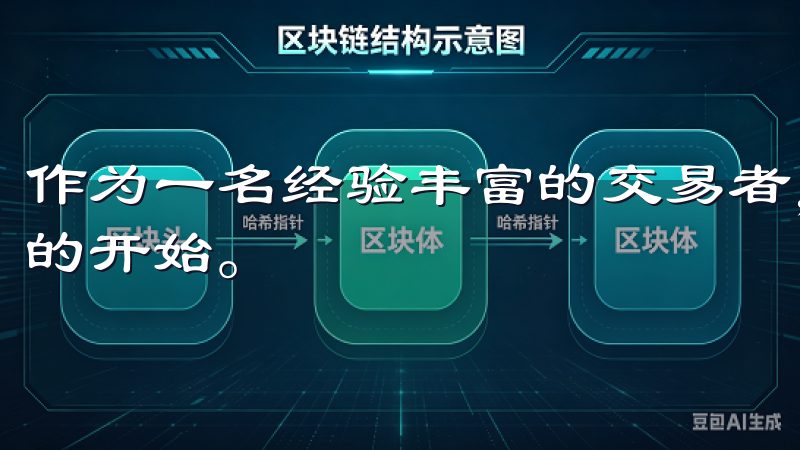 作为一名经验丰富的交易者，我深知没有计划的交易往往是失败的开始。