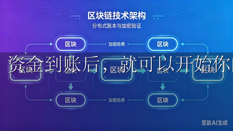 资金到账后，就可以开始你的交易之旅了。