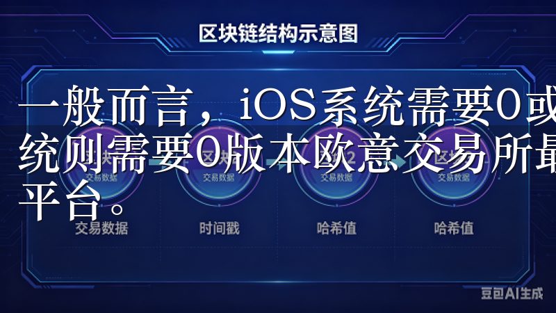 一般而言，iOS系统需要0或更高版本，而Android系统则需要0版本欧意交易所最新版本下载-体验领先的加密交易平台。