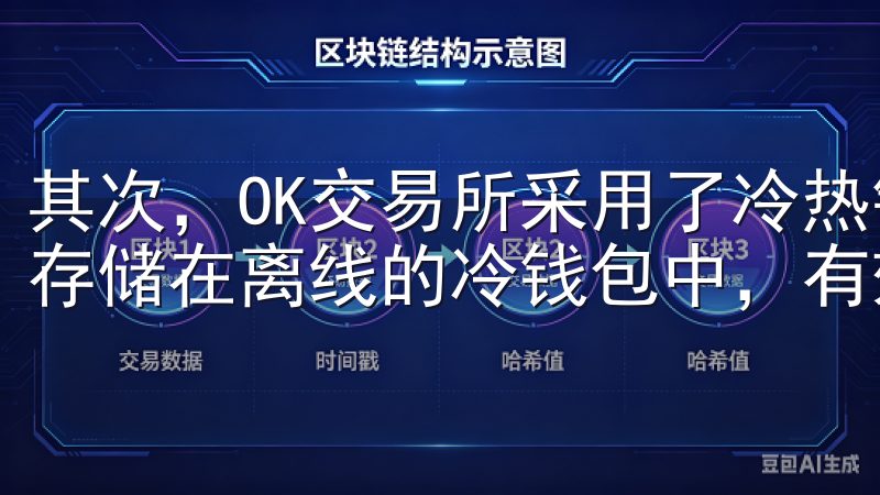 其次，OK交易所采用了冷热钱包分离机制，将大部分用户资金存储在离线的冷钱包中，有效防止黑客攻击和盗窃行为。