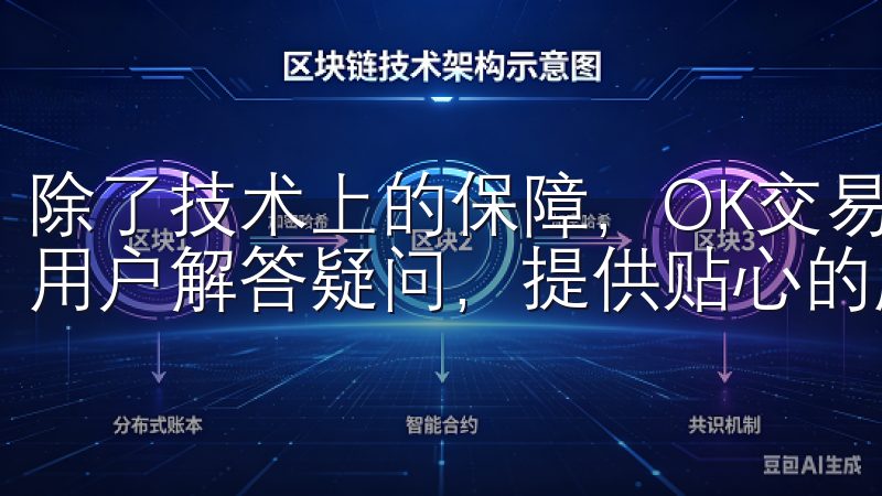 除了技术上的保障，OK交易所还设有专业的客服团队，随时为用户解答疑问，提供贴心的服务。
