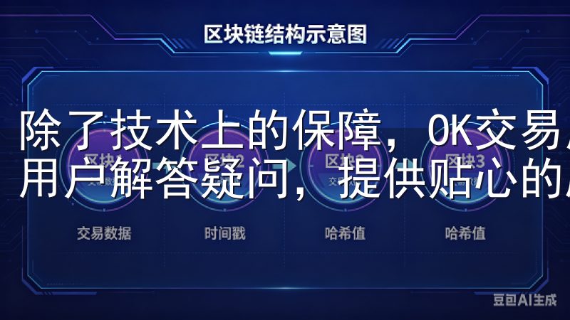 除了技术上的保障，OK交易所还设有专业的客服团队，随时为用户解答疑问，提供贴心的服务。