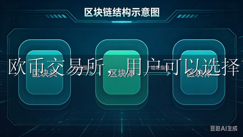 欧币交易所,用户可以选择市价单和限价单两种交易方式。