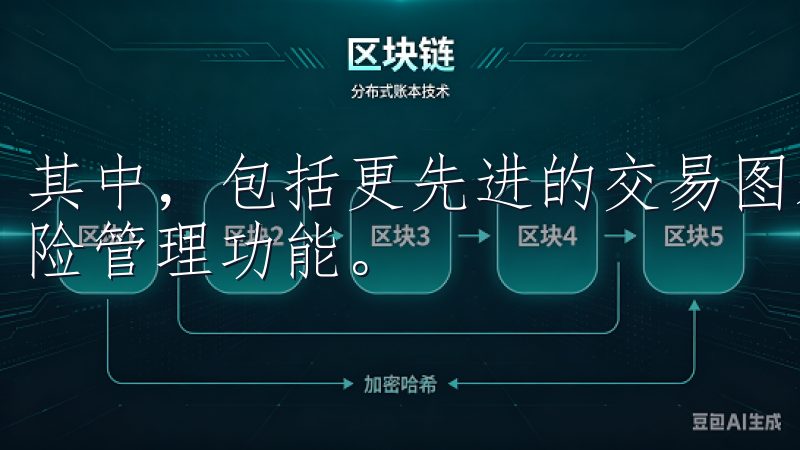 其中，包括更先进的交易图表分析工具、智能交易助手，以及风险管理功能。