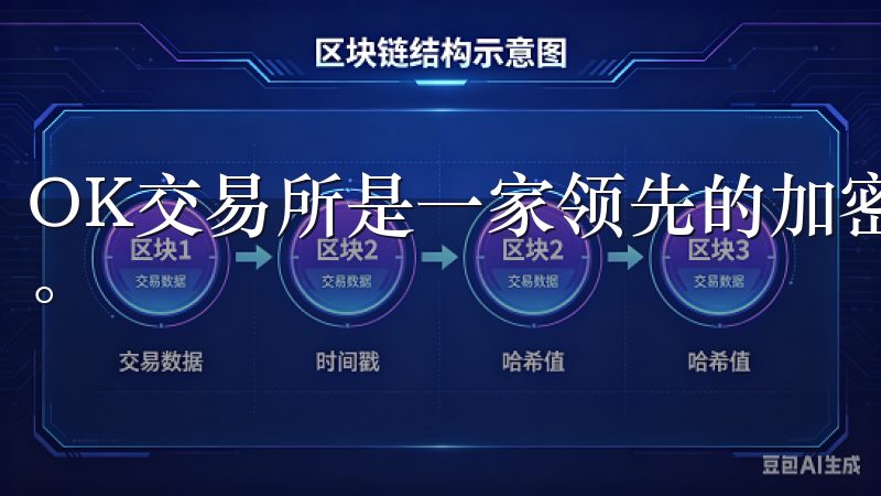 OK交易所是一家领先的加密货币交易平台，全面支持合约交易。