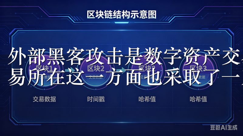 外部黑客攻击是数字资产交易平台面临的一大安全隐患，OK交易所在这一方面也采取了一系列有效的防御措施。