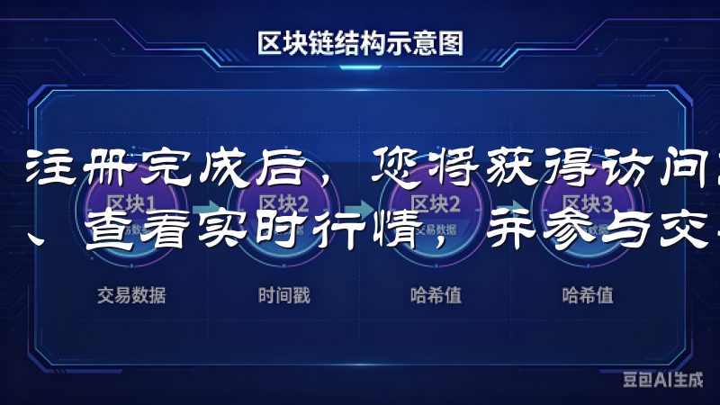 注册完成后，您将获得访问交易平台的权限，能够进行市场分析、查看实时行情，并参与交易。