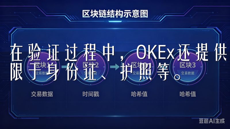 在验证过程中，OKEx还提供了多种身份验证选项，包括但不限于身份证、护照等。