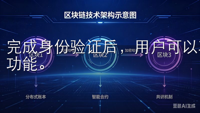 完成身份验证后，用户可以享受更高的提现限额和更丰富的交易功能。