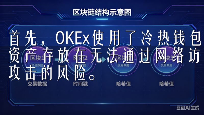首先，OKEx使用了冷热钱包分离的存储方式，将大部分用户资产存放在无法通过网络访问的冷钱包中，极大地降低了被黑客攻击的风险。