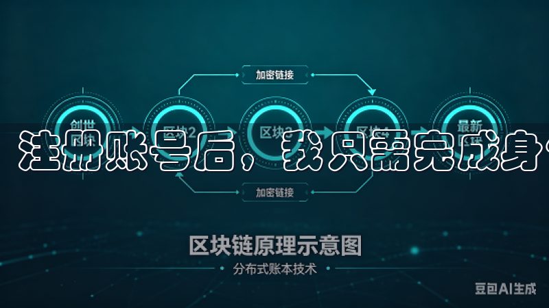 注册账号后，我只需完成身份验证，即可开始交易。