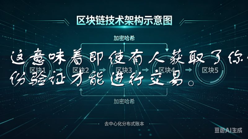 这意味着即使有人获取了你的账号和密码，他们也需要额外的身份验证才能进行交易。