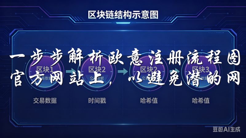 一步步解析欧意注册流程图的这一阶段，重要的是要确保你处于官方网站上，以避免潜的网络安全问题。