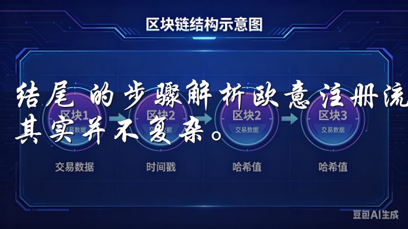结尾 的步骤解析欧意注册流程图，我们可以看到整个注册过程其实并不复杂。