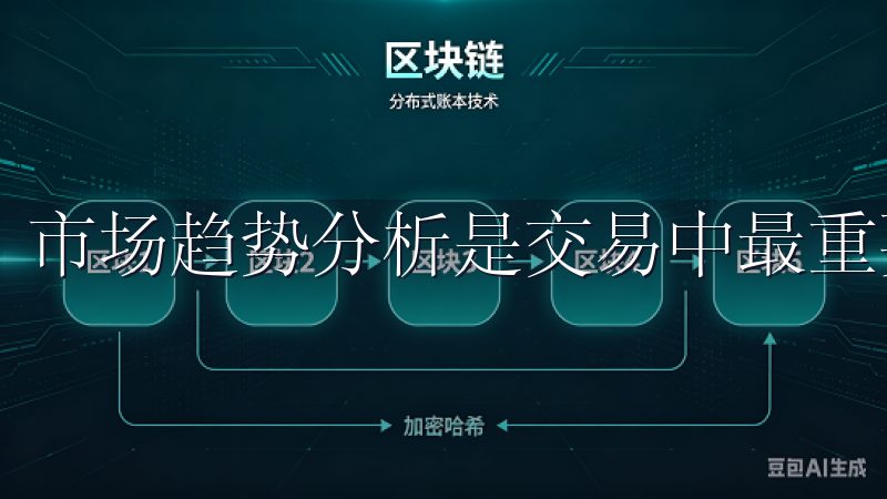 市场趋势分析是交易中最重要的技能之一。