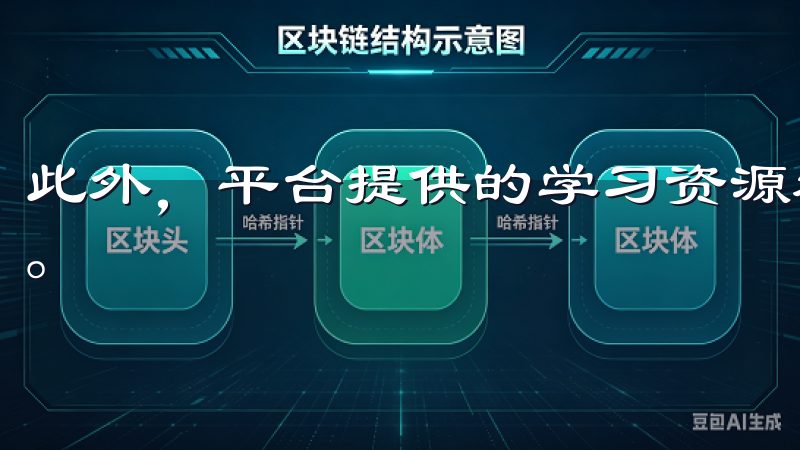 此外，平台提供的学习资源和客户支持也是非常重要的考量因素。