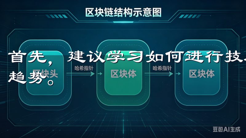 首先，建议学习如何进行技术分析，利用图表和指标来判断市场趋势。